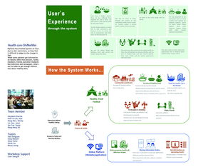 健康醫(yī)療工作坊服務(wù)設(shè)計 以患者為中心的創(chuàng)新路徑