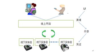 產品不夠硬，何以立江湖 手把手教你打造卓越O2O服務產品設計