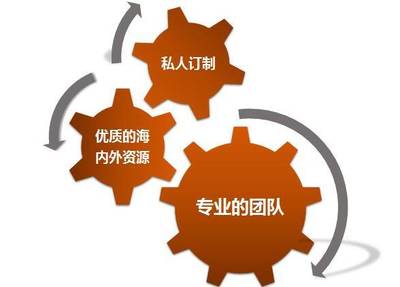 卓越洞察，世代傳承 家族財(cái)富辦公室的成立與核心使命