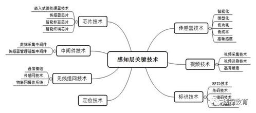 下一個十年的C位 物聯(lián)網(wǎng)產(chǎn)業(yè)全景與技術(shù)研發(fā)前沿解析