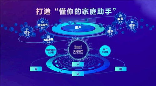 天貓精靈四款新品齊發(fā) 高音質(zhì)與大尺寸齊飛，引領(lǐng)物聯(lián)網(wǎng)智能生活新體驗