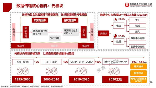 人工智能應用軟件開發(fā)全景圖 機遇、挑戰(zhàn)與未來趨勢