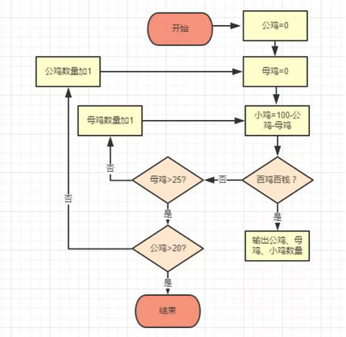 人工智能的發(fā)展及其在科學教育中的應用——以人工智能應用軟件開發(fā)為視角