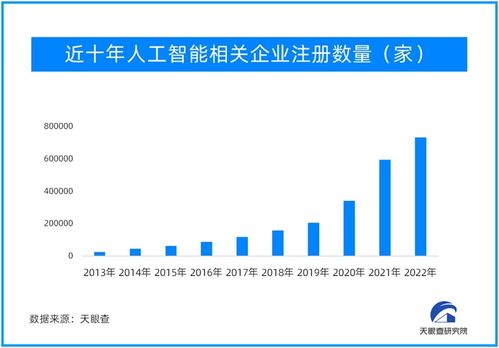 從工具屬性到思維能力 人工智能發(fā)展歷程中的幾度沉浮與應用軟件開發(fā)新篇章