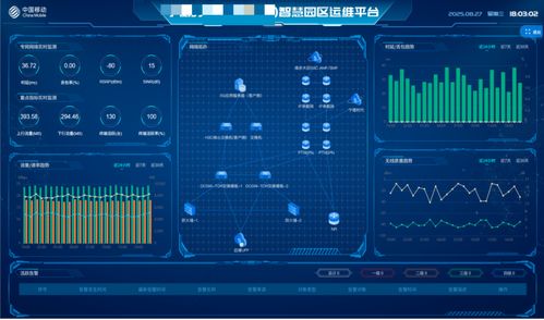中國移動自智網(wǎng)絡產(chǎn)品 賦能5G專網(wǎng)，以人工智能應用軟件驅動千行百業(yè)智慧升級