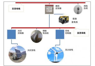 圖解分布式光伏的多樣化應用與人工智能軟件開發(fā)賦能的光明前景