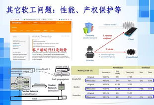 人工智能時代下的軟件工程新范式 聚焦AI應(yīng)用軟件開發(fā)