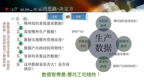 智能工廠設(shè)計規(guī)劃與人工智能應(yīng)用軟件開發(fā)