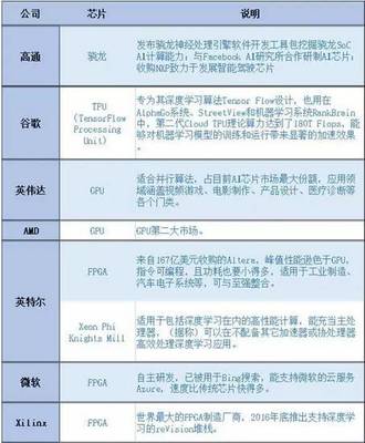 2018年人工智能產(chǎn)業(yè)投資預(yù)測與人工智能應(yīng)用軟件開發(fā)前景分析